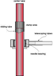 rudder 10